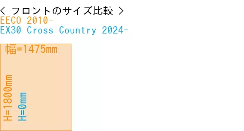 #EECO 2010- + EX30 Cross Country 2024-